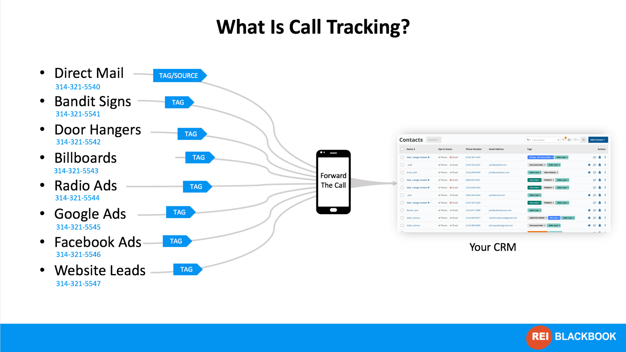 call tracking crm